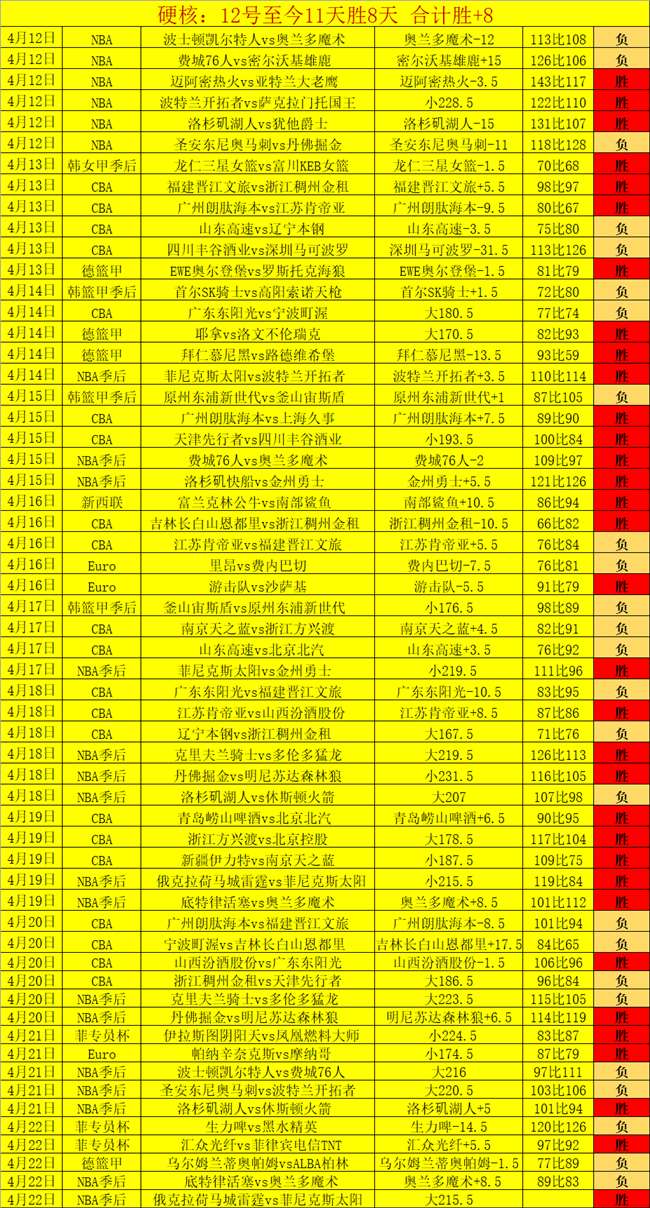 大乐透期号,专家质合分,前区十码推,NG娱乐官网,NG娱乐官网入口,NG娱乐官方网址,NG娱乐国际厅,NG娱乐平台官方,NG娱乐棋牌,NG大舞台