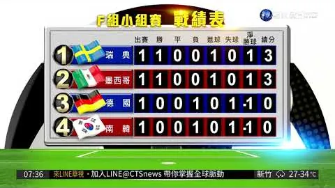 莱万双响助巴塞大胜，西甲榜首领跑势头不减