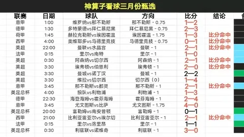 乌报道：库萨诺夫曼城年薪约200-500万欧奖金在内；阿莫林解析阿森纳角球战术困境