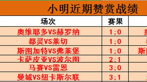 挑战五连冠征程！【早餐盛宴】卡利美洲对决云斯卡尔达斯巅峰对决