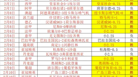 英格兰女足与尼日利亚战平进点球决胜，母狮队绝杀对手！劳伦·詹姆斯犯规被红牌罚下